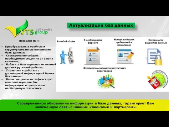 Актуализация баз данных Позволит Вам: Преобразовать в удобные и структурированные клиентские базы