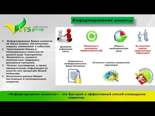 Информирование клиентов Информирование Ваших клиентов об новых акциях, поступлениях, скидках, изменениях и