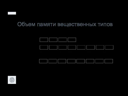 Объем памяти вещественных типов FLOAT DOUBLE DECIMAL(7,4) 1 1 1 . 2 0 0 0