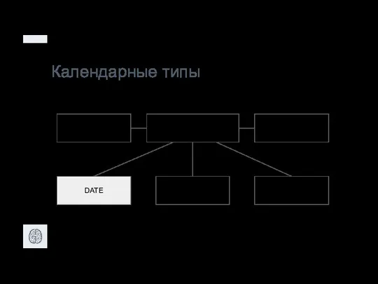 Календарные типы Календарные типы DATETIME TIMESTAMP DATE YEAR TIME