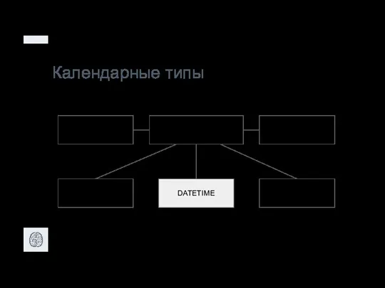 Календарные типы Календарные типы DATETIME TIMESTAMP DATE YEAR TIME