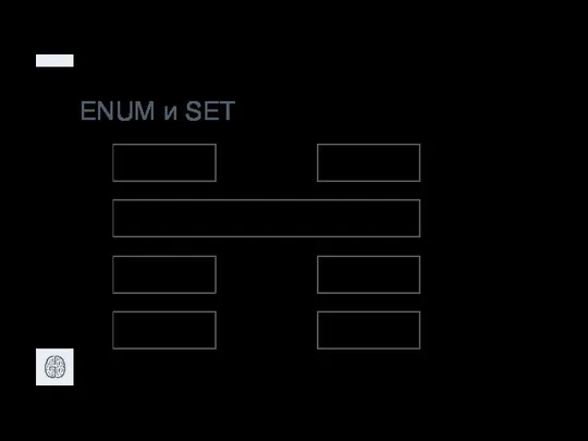 ENUM и SET ENUM SET ‘first’,’second’,’third’ first third first,third first,second,third