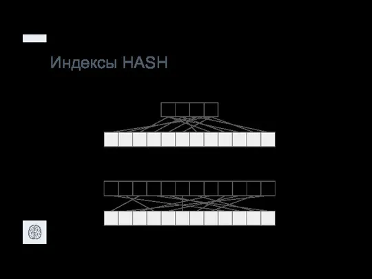 Индексы HASH Обычный индекс Уникальный индекс индекс данные индекс данные