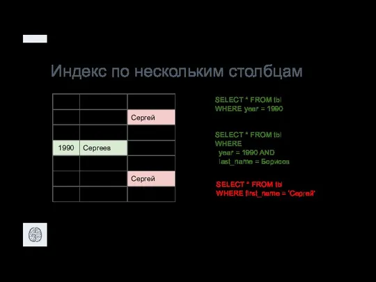 Индекс по нескольким столбцам 1990 1990 1990 1991 1991 1991 Абакумов Борисов