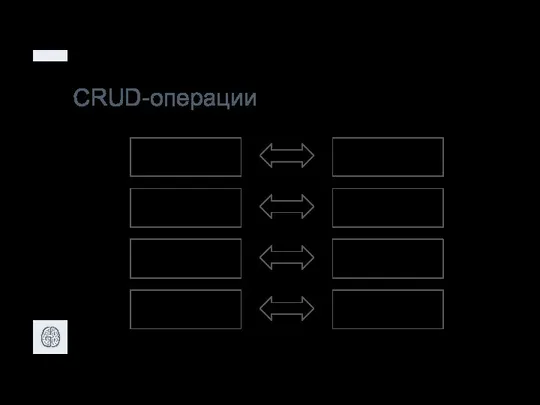 CRUD-операции INSERT SELECT UPDATE DELETE CREATE READ UPDATE DELETE