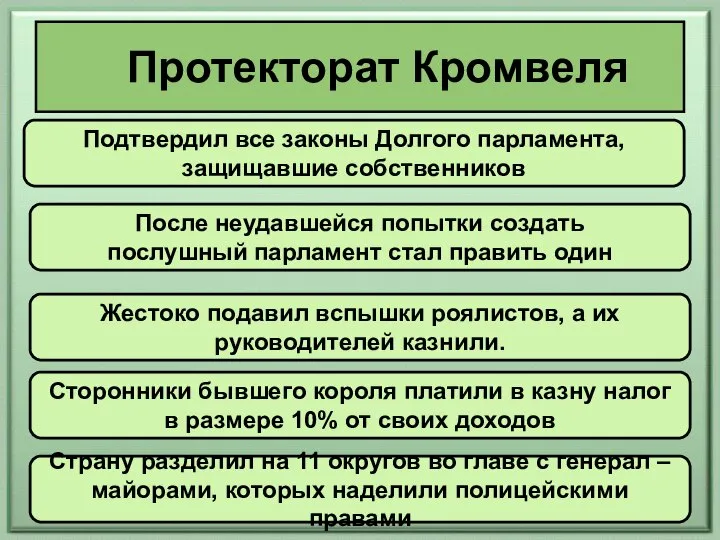 Протекторат Кромвеля Подтвердил все законы Долгого парламента, защищавшие собственников После неудавшейся попытки