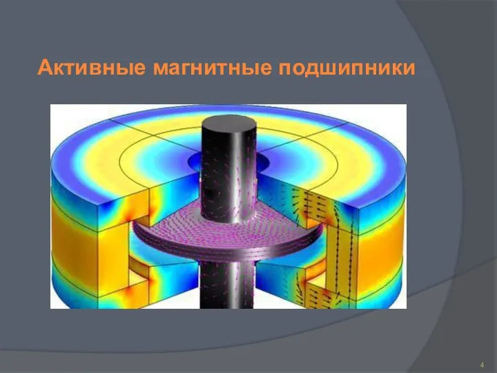 Активные магнитные подшипники