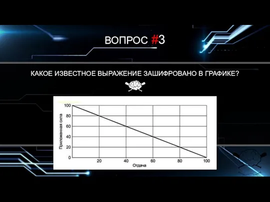 ВОПРОС #3 КАКОЕ ИЗВЕСТНОЕ ВЫРАЖЕНИЕ ЗАШИФРОВАНО В ГРАФИКЕ?