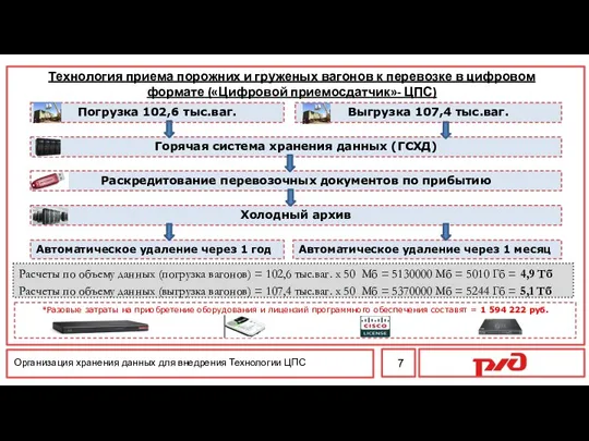 7 Технология приема порожних и груженых вагонов к перевозке в цифровом формате