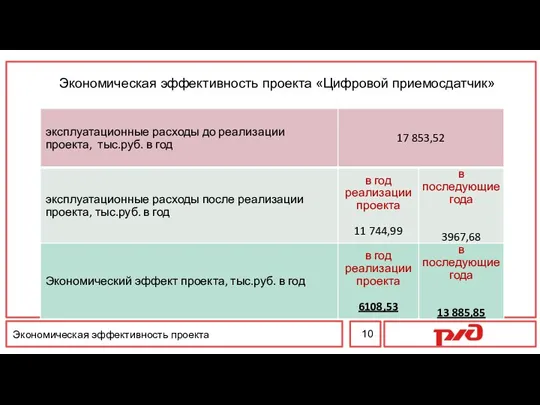 10 Экономическая эффективность проекта «Цифровой приемосдатчик»