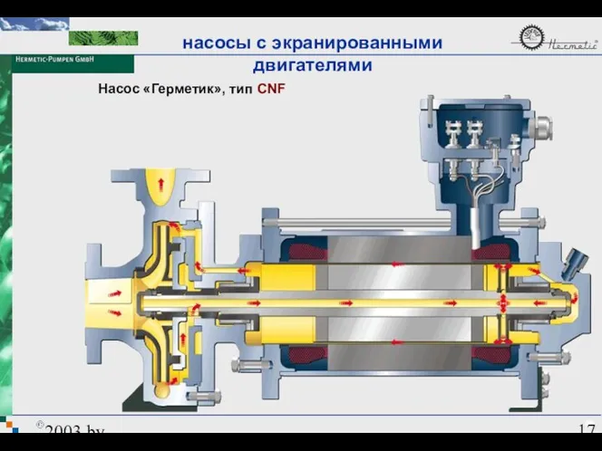 2003 by HERMETIC-Pumpen GmbH Насос «Герметик», тип CNF насосы с экранированными двигателями