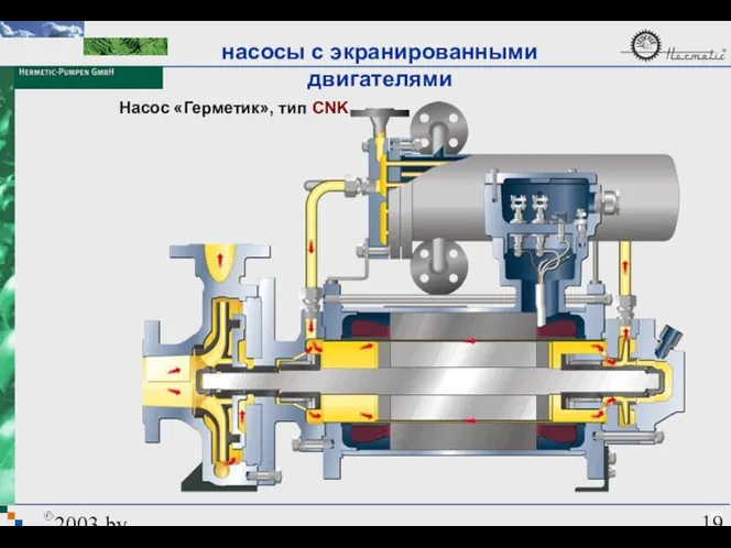 2003 by HERMETIC-Pumpen GmbH Насос «Герметик», тип CNK насосы с экранированными двигателями