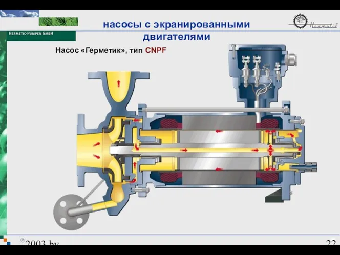 2003 by HERMETIC-Pumpen GmbH Насос «Герметик», тип CNPF насосы с экранированными двигателями