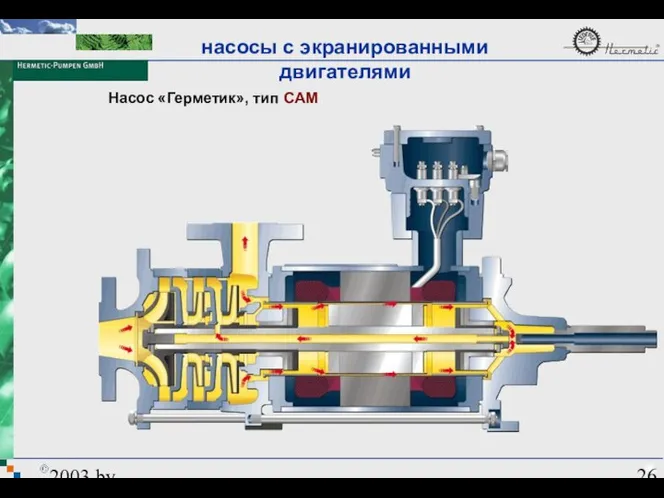 2003 by HERMETIC-Pumpen GmbH Насос «Герметик», тип CAM насосы с экранированными двигателями