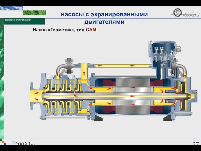 2003 by HERMETIC-Pumpen GmbH Насос «Герметик», тип CAM насосы с экранированными двигателями