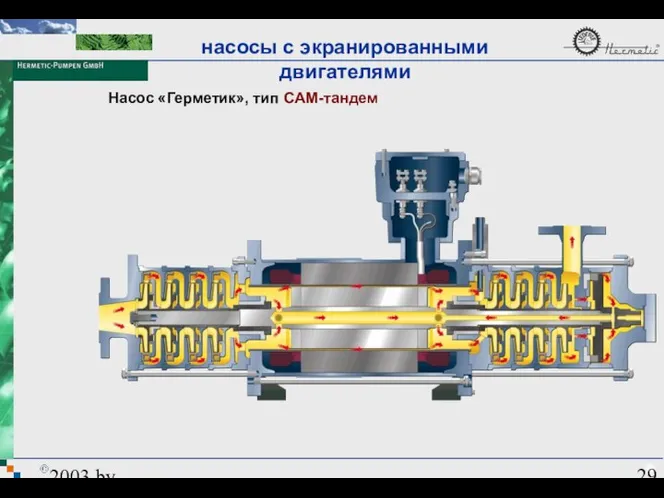 2003 by HERMETIC-Pumpen GmbH Насос «Герметик», тип CAM-тандем насосы с экранированными двигателями