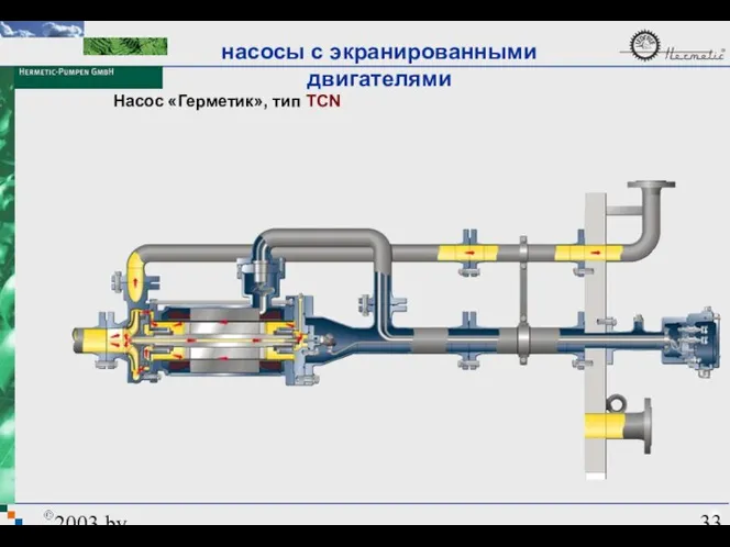 2003 by HERMETIC-Pumpen GmbH Насос «Герметик», тип TCN насосы с экранированными двигателями