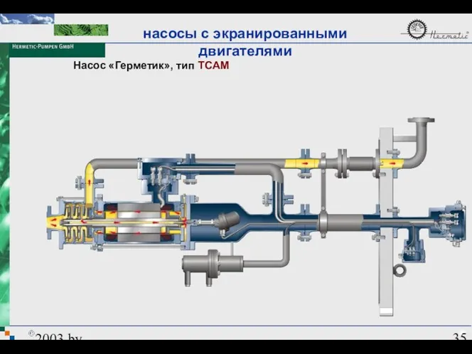 2003 by HERMETIC-Pumpen GmbH Насос «Герметик», тип TCAM насосы с экранированными двигателями