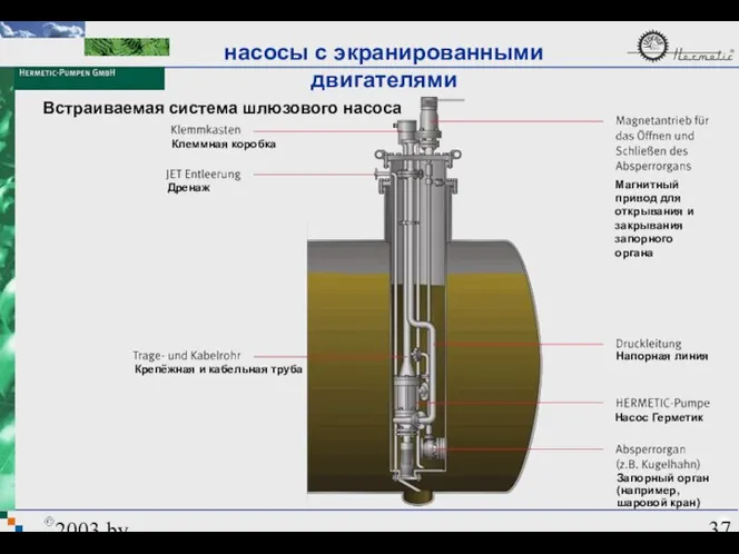 2003 by HERMETIC-Pumpen GmbH Встраиваемая система шлюзового насоса насосы с экранированными двигателями