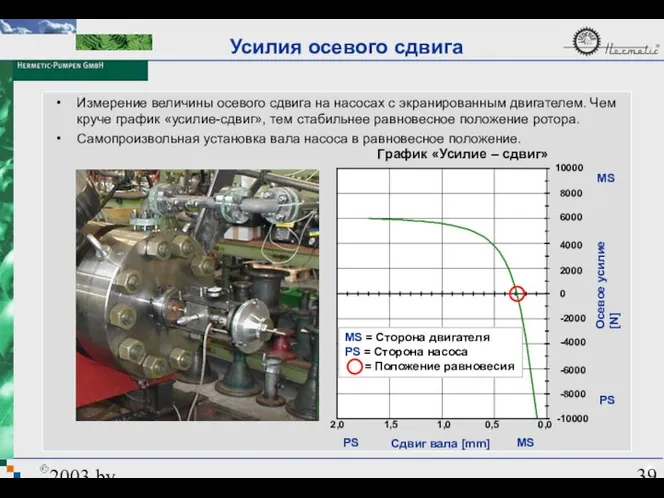 2003 by HERMETIC-Pumpen GmbH Измерение величины осевого сдвига на насосах с экранированным