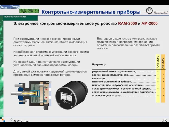 2003 by HERMETIC-Pumpen GmbH Электронное контрольно-измерительное устройство RAM-2000 и AM-2000 При эксплуатации