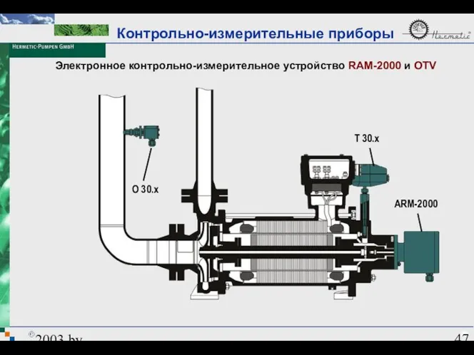 2003 by HERMETIC-Pumpen GmbH Электронное контрольно-измерительное устройство RAM-2000 и OTV O 30.x