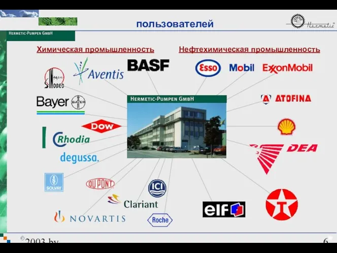 2003 by HERMETIC-Pumpen GmbH пользователей