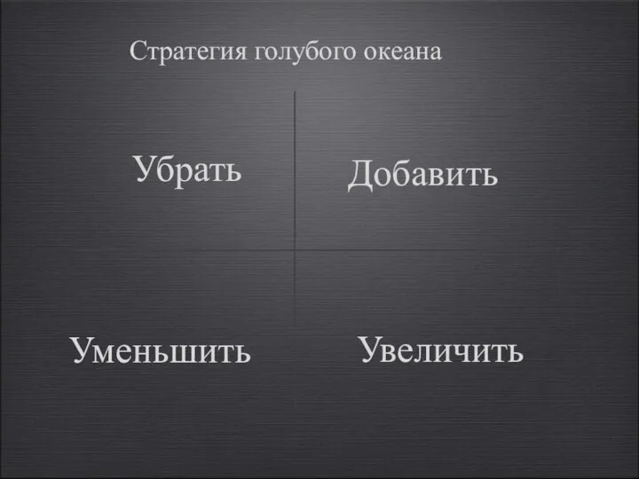 Стратегия голубого океана Убрать Добавить Уменьшить Увеличить