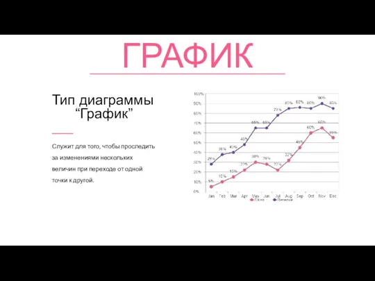 ГРАФИК Служит для того, чтобы проследить за изменениями нескольких величин при переходе