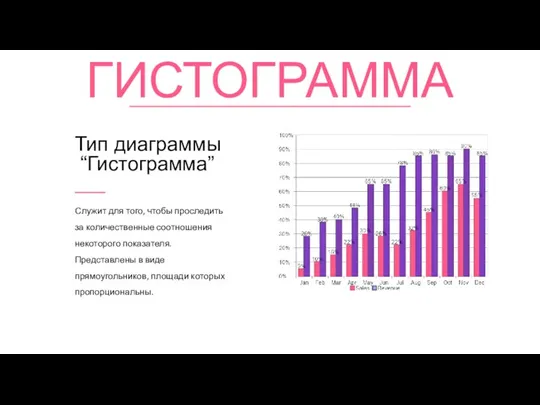 ГИСТОГРАММА Служит для того, чтобы проследить за количественные соотношения некоторого показателя. Представлены