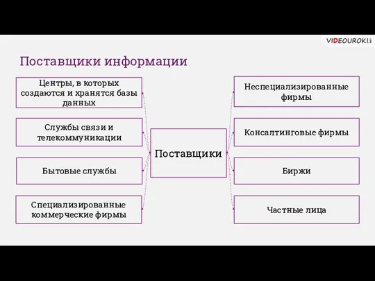 Поставщики Службы связи и телекоммуникации Бытовые службы Центры, в которых создаются и