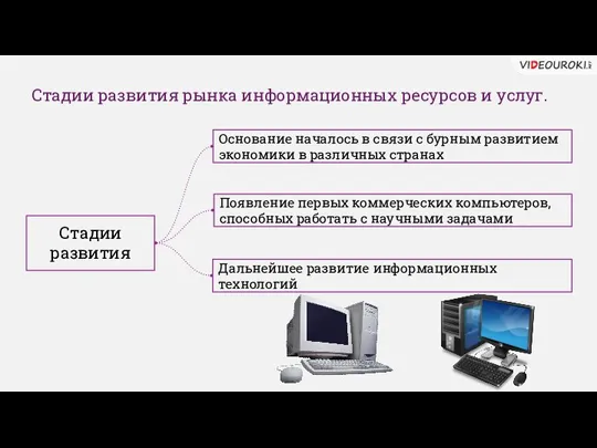 Стадии развития рынка информационных ресурсов и услуг. Стадии развития Появление первых коммерческих