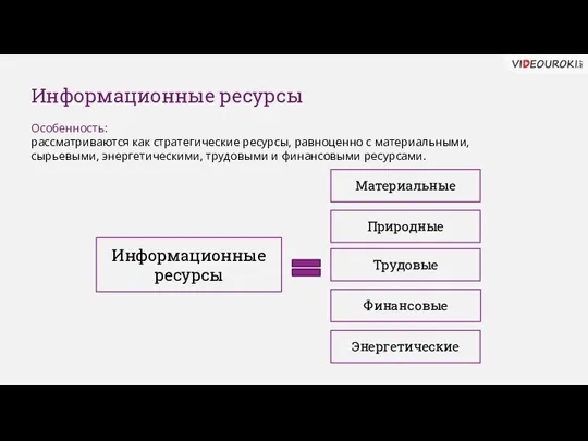 Информационные ресурсы Особенность: рассматриваются как стратегические ресурсы, равноценно с материальными, сырьевыми, энергетическими,