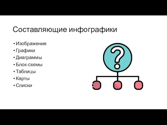 Составляющие инфографики Изображения Графики Диаграммы Блок-схемы Таблицы Карты Списки.