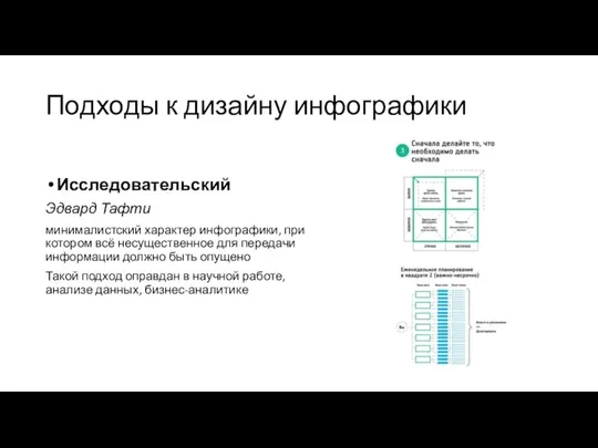 Подходы к дизайну инфографики Исследовательский Эдвард Тафти минималистский характер инфографики, при котором