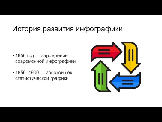 История развития инфографики 1850 год — зарождение современной инфографики 1850–1900 — золотой век статистической графики