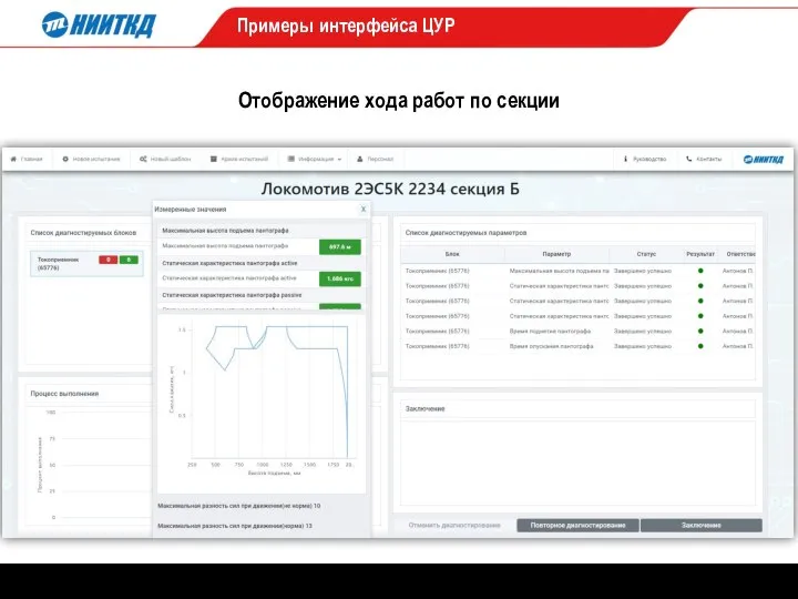 Примеры интерфейса ЦУР Отображение хода работ по секции