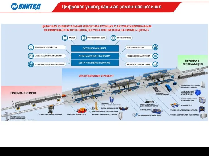 Цифровая универсальная ремонтная позиция