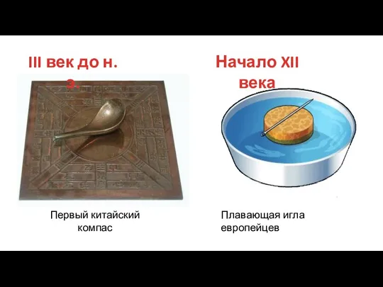 Первый китайский компас III век до н. э. Начало XII века Плавающая игла европейцев