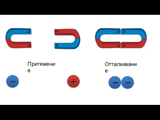 Притяжение Отталкивание