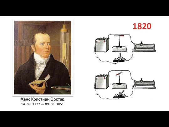 Ханс Кристиан Эрстед 14. 08. 1777 — 09. 03. 1851 1820 год