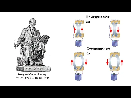 Андре-Мари Ампер 20. 01. 1775 — 10. 06. 1836 Притягиваются Отталкиваются