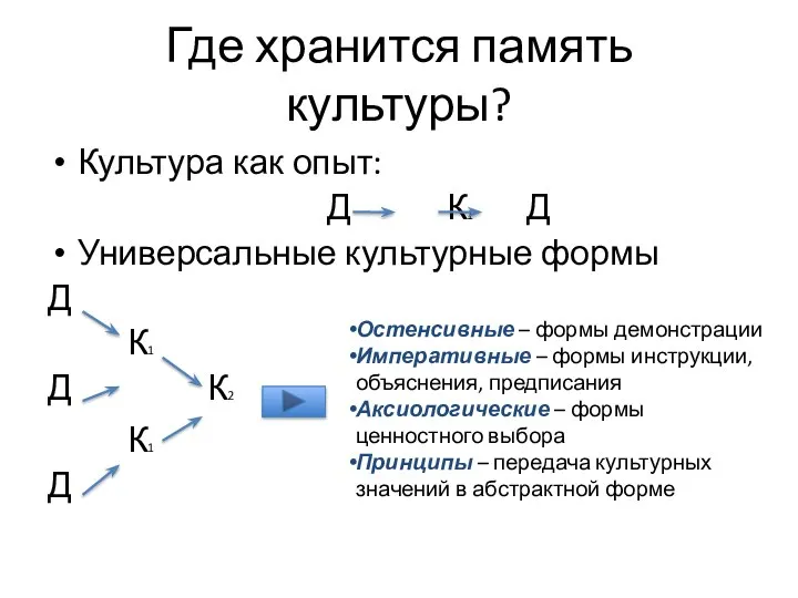 Где хранится память культуры? Культура как опыт: Д К1 Д Универсальные культурные