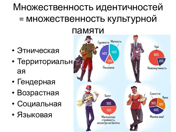 Множественность идентичностей = множественность культурной памяти Этническая Территориальная Гендерная Возрастная Социальная Языковая