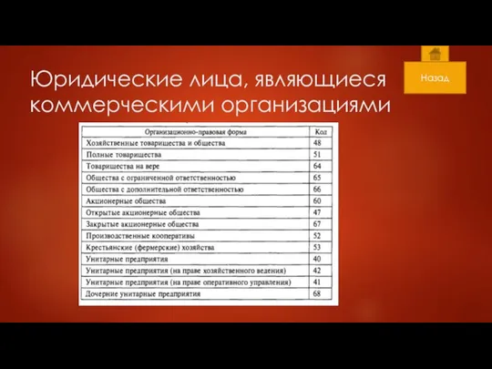 Юридические лица, являющиеся коммерческими организациями Назад