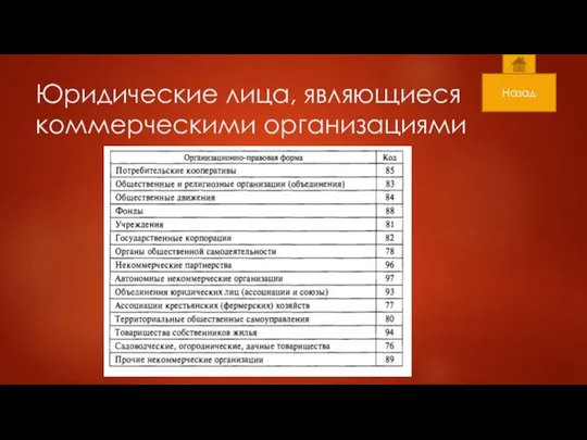 Юридические лица, являющиеся коммерческими организациями Назад