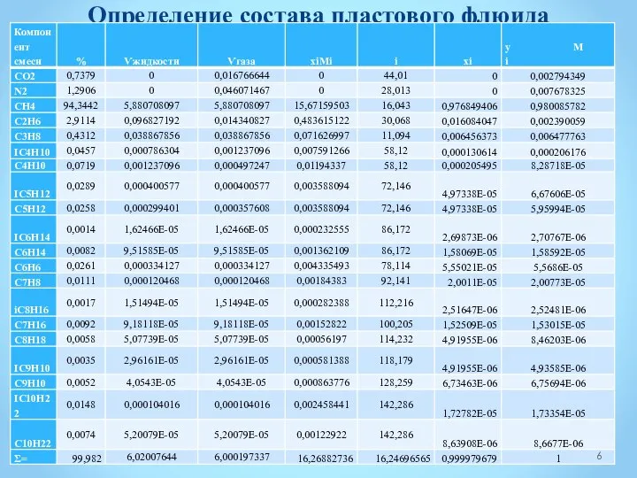 Определение состава пластового флюида