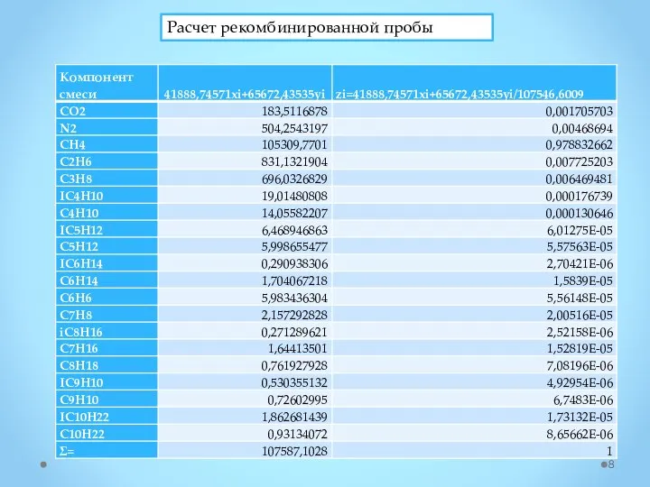 Расчет рекомбинированной пробы