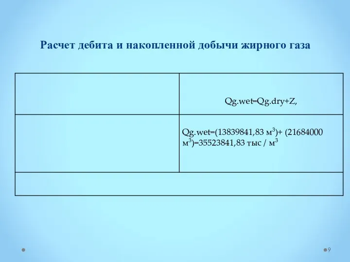 Расчет дебита и накопленной добычи жирного газа