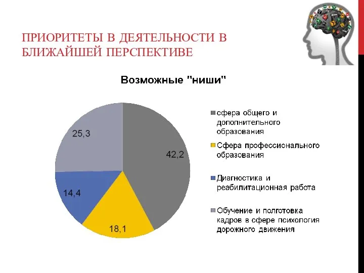 ПРИОРИТЕТЫ В ДЕЯТЕЛЬНОСТИ В БЛИЖАЙШЕЙ ПЕРСПЕКТИВЕ